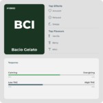 Bacio Gelato (Exclusive Collection) - Image 2