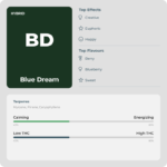 Blue Dream (Indoor Premium) - Image 2